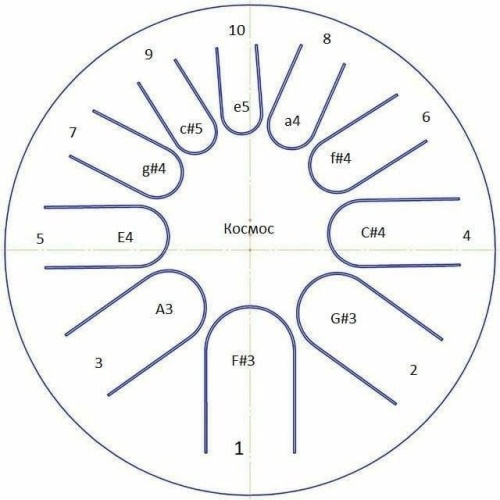 Фимбо 1-9 'Космос', диаметр 32 см фото 12