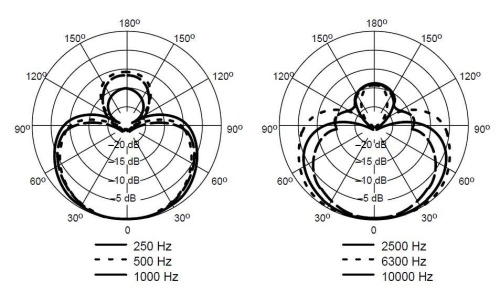 SHURE BETA 58A фото 5