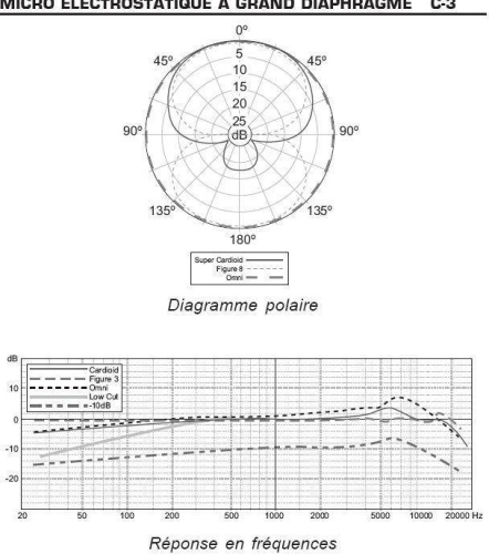 BEHRINGER C-3 фото 6